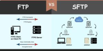 نحوه انتقال فایل از طریق SSH