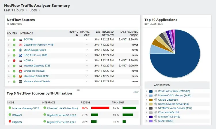 تحلیلگر ترافیک SolarWinds NetFlow