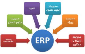 ERP چیست
