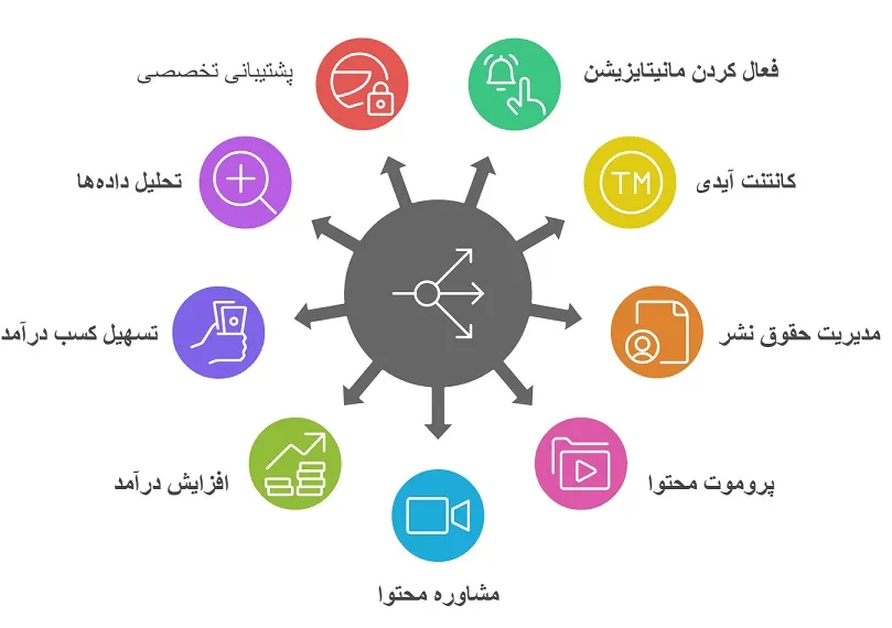 اینفوگرافیک خدمات MCN