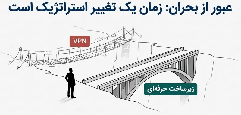 راه حل افت درآمد یوتیوب فارسی